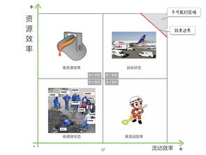 从何勉线上分享看精益敏捷产品开发与创新管理实践